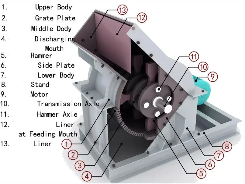Small Rock Breaking Machine 채광 Hammer Crusher with Good Price